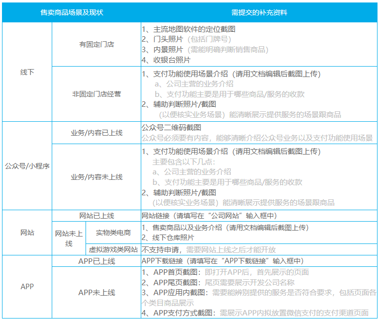 微信支付－什么是商戶號？需要哪些材料？